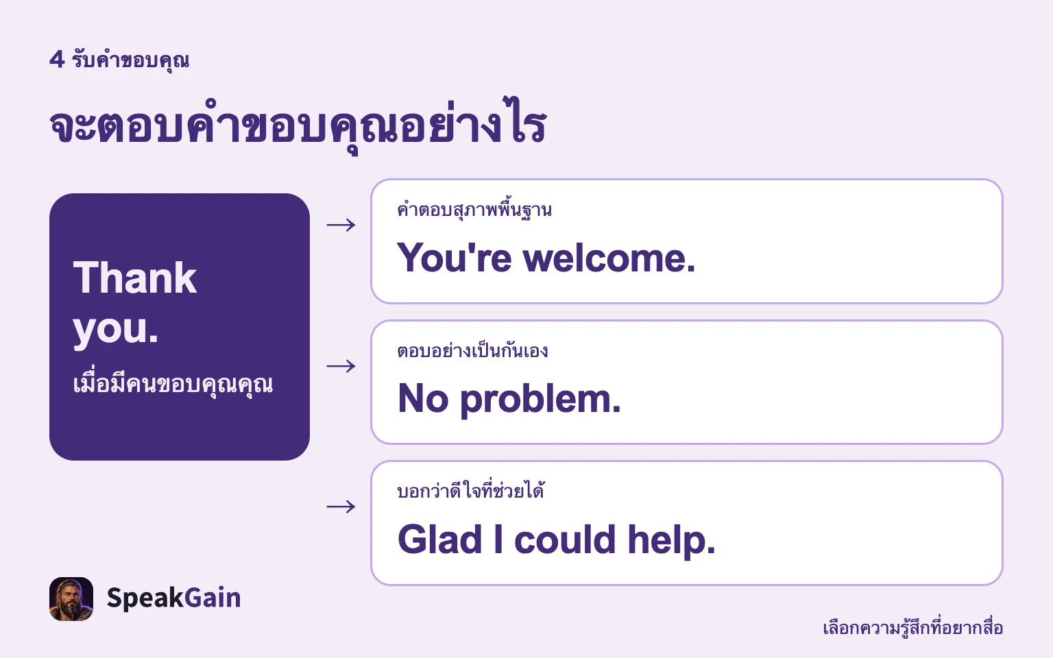 รับคำขอบคุณก่อน แล้วเลือกความรู้สึกที่อยากสื่อ
