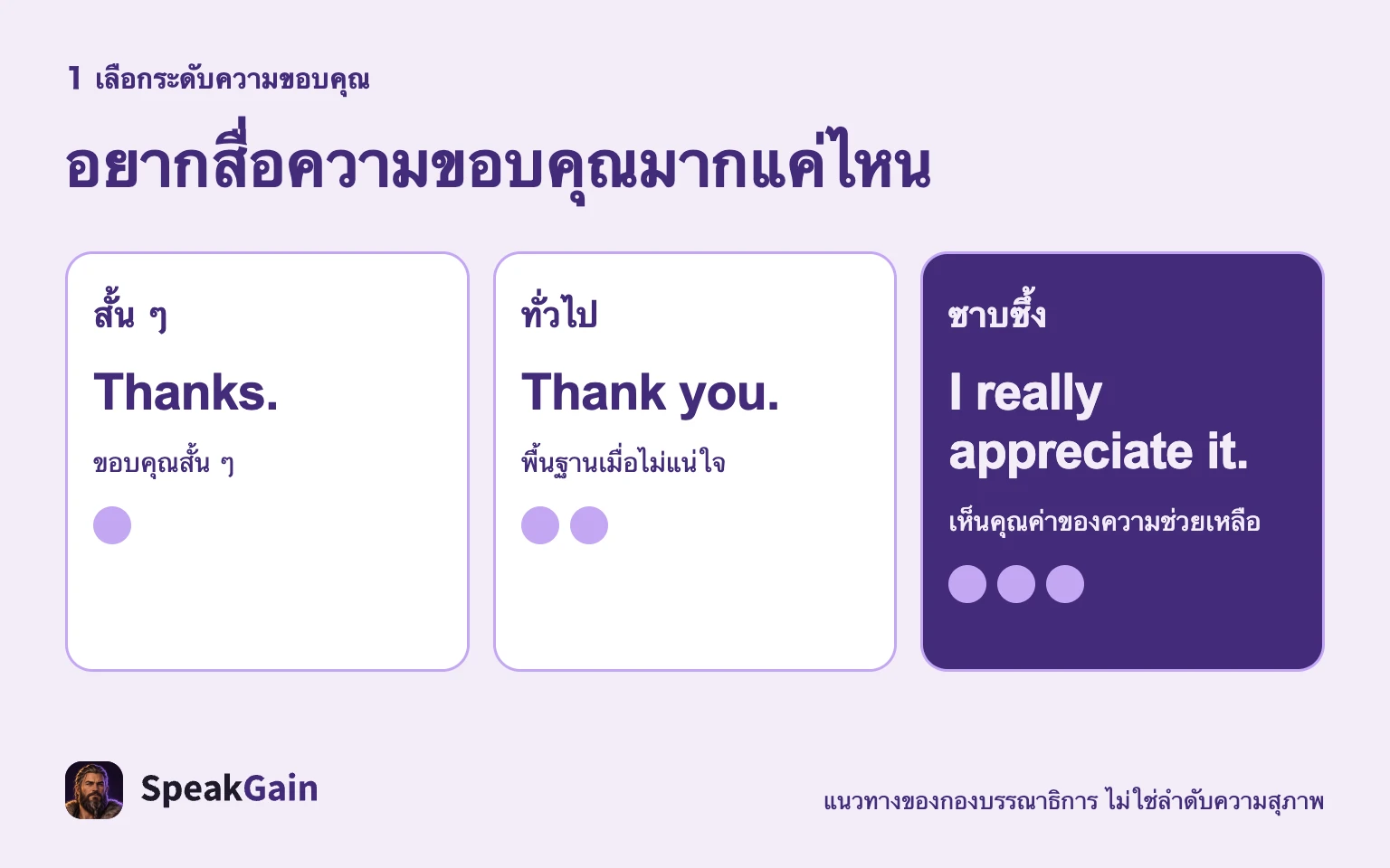 ระดับนี้บอกความรู้สึกขอบคุณ ส่วนความสุภาพต้องดูความสัมพันธ์ด้วย
