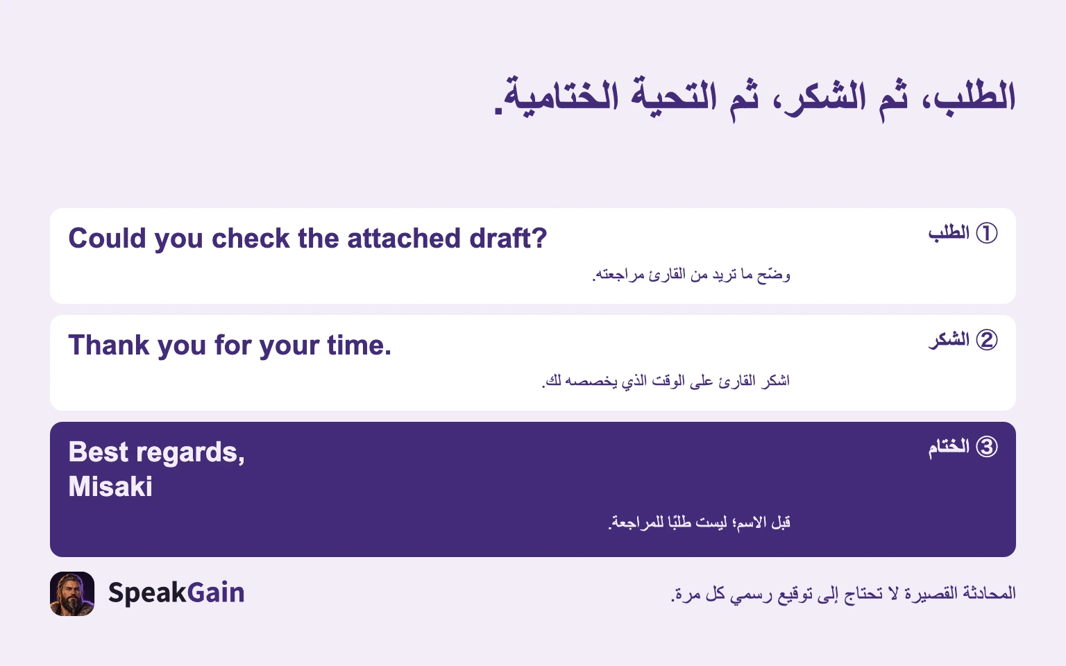 الطلب، ثم الشكر، ثم التحية الختامية. ① الطلب / ② الشكر / ③ الختام