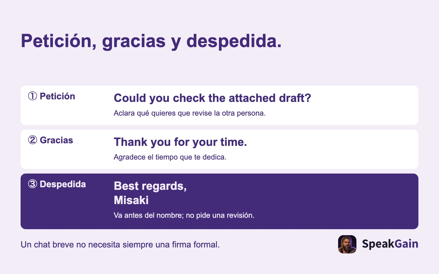 Petición, gracias y despedida. ① Petición / ② Gracias / ③ Despedida