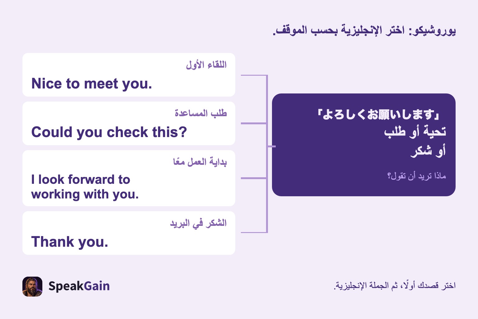العبارة اليابانية تتفرع إلى تحية وطلب وتعاون وشكر بالإنجليزية