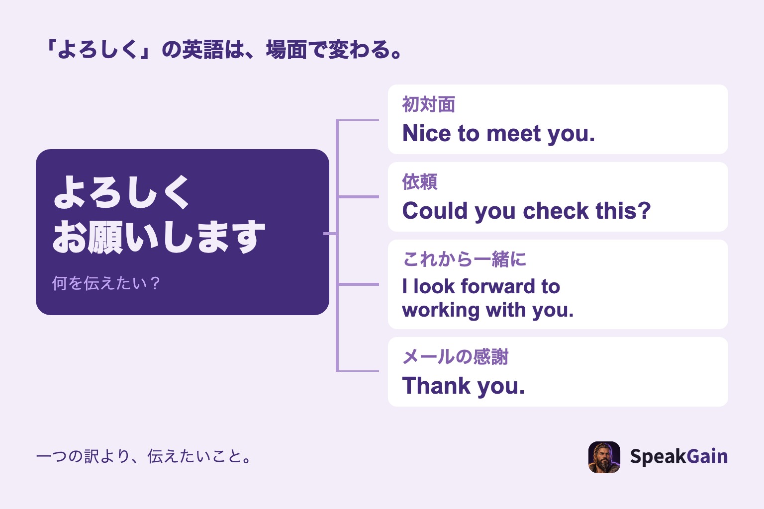 よろしくお願いしますを、初対面・依頼・今後の関係・感謝に分けて英語を選ぶ