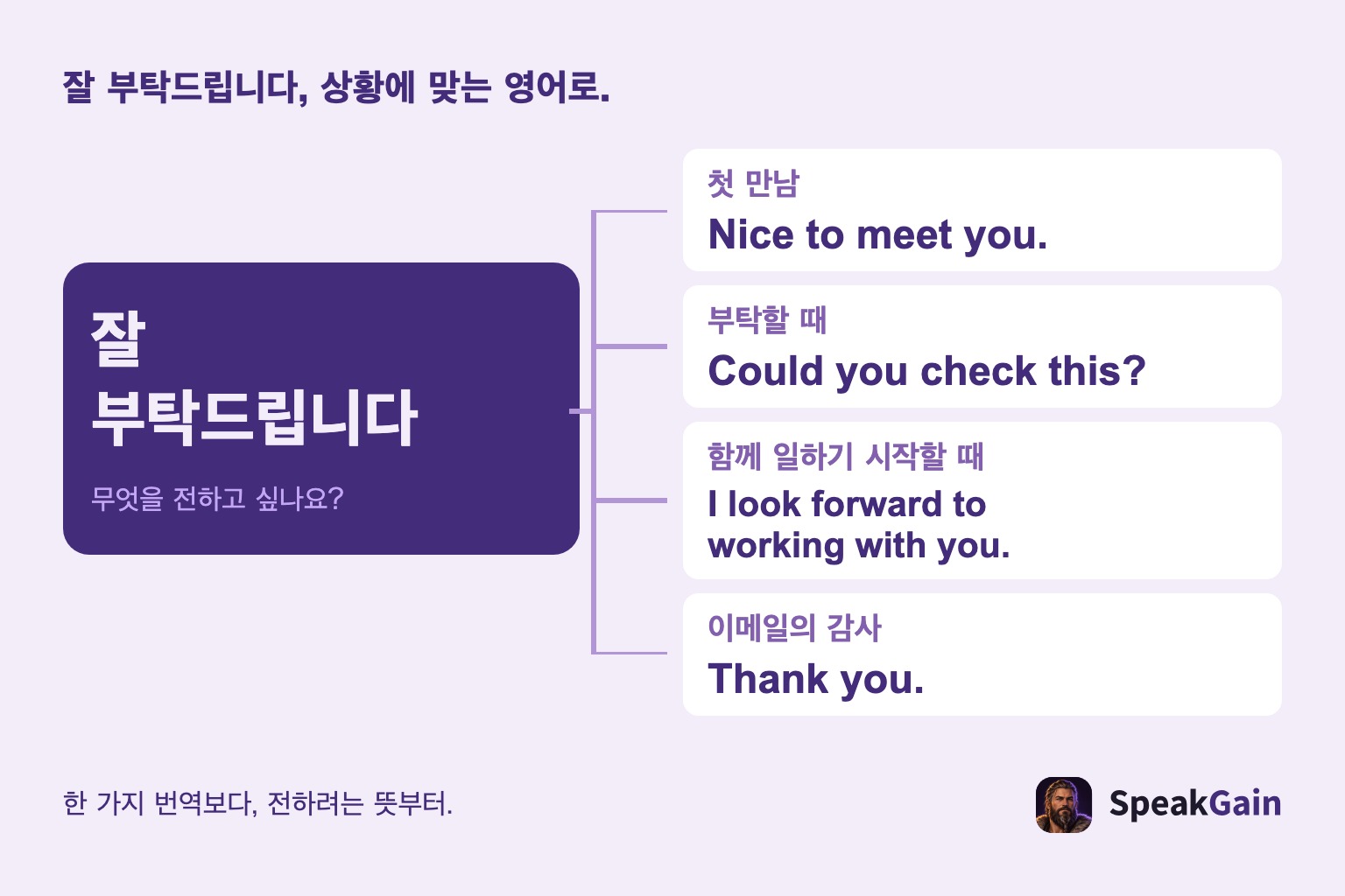 잘 부탁드립니다를 첫 만남, 부탁, 협업, 감사로 나눠 영어를 고르는 그림