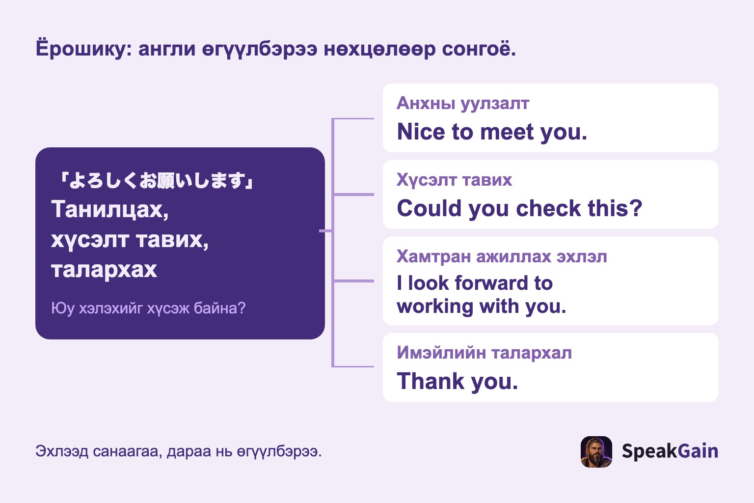 Япон хэллэгийг танилцах, хүсэлт, хамтын ажил, талархалд салгаж англи өгүүлбэр сонгох зураг