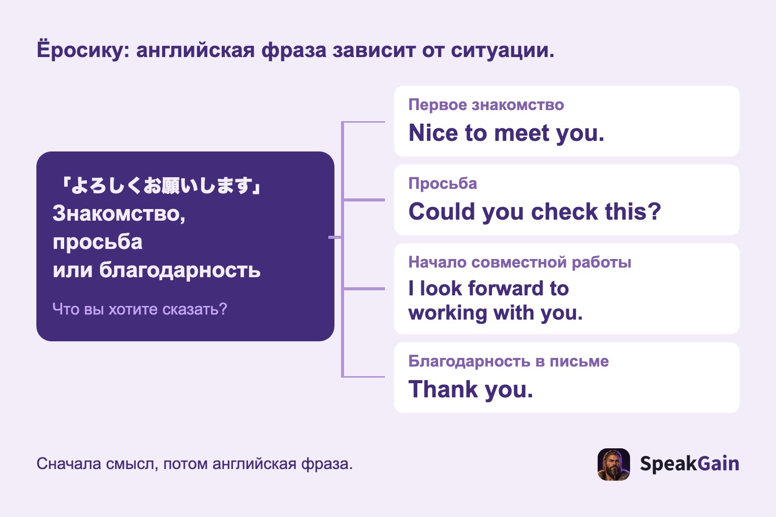 Японская фраза разделяется на знакомство, просьбу, совместную работу и благодарность