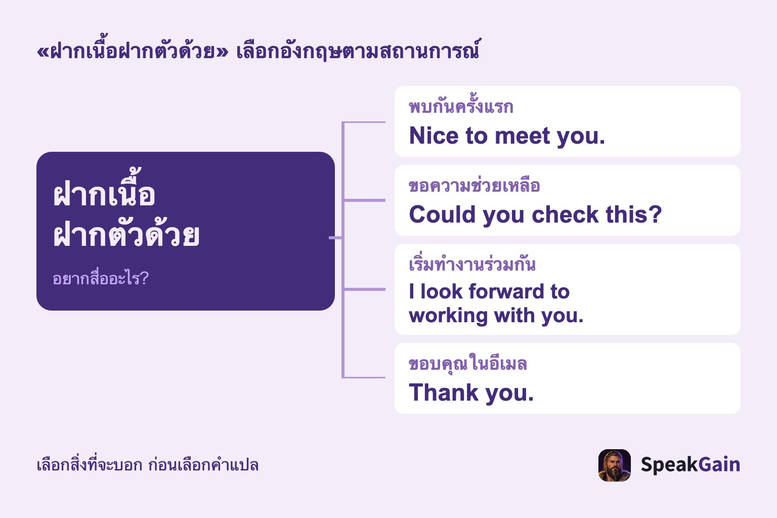 วลีฝากเนื้อฝากตัวแยกเป็นการพบครั้งแรก คำขอ การทำงานร่วมกัน และคำขอบคุณ