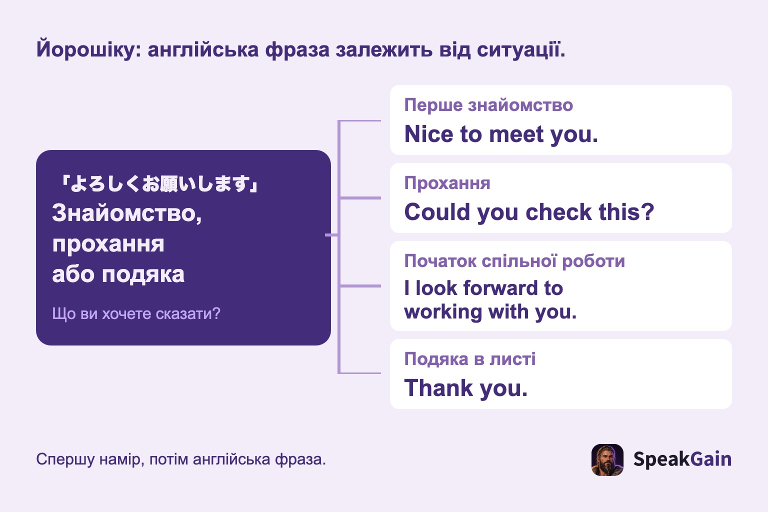 Японська фраза розділяється на знайомство, прохання, співпрацю та подяку