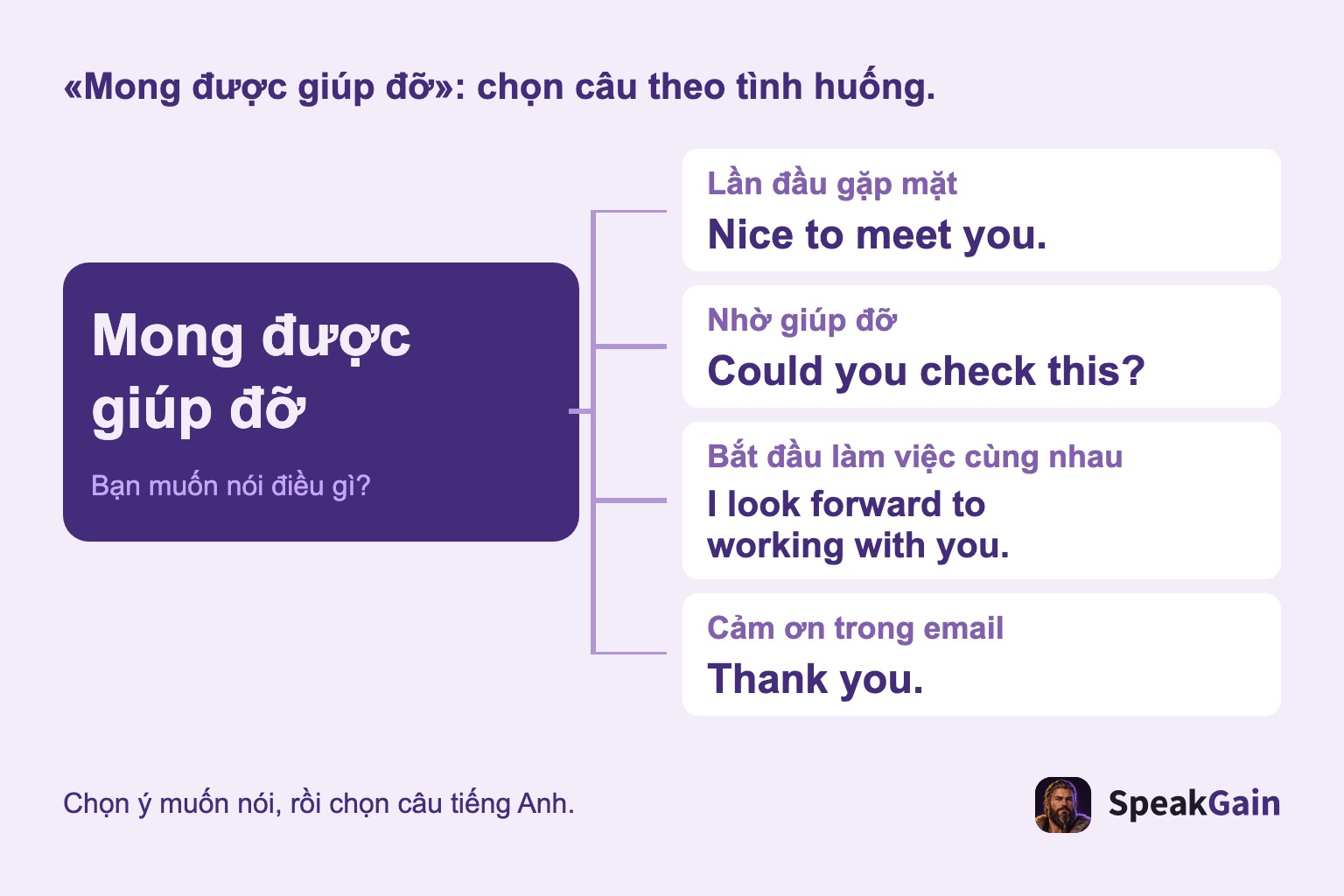 Chọn câu tiếng Anh cho gặp lần đầu, lời nhờ, hợp tác và cảm ơn