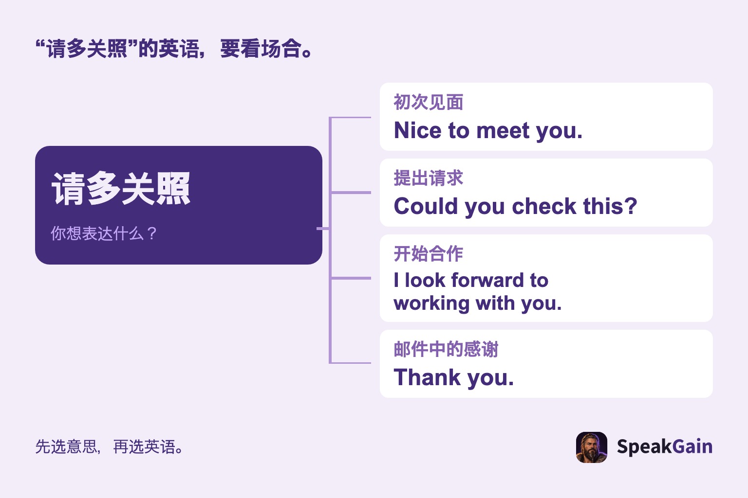 把请多关照分成初次见面、请求、合作和感谢的英语选句图