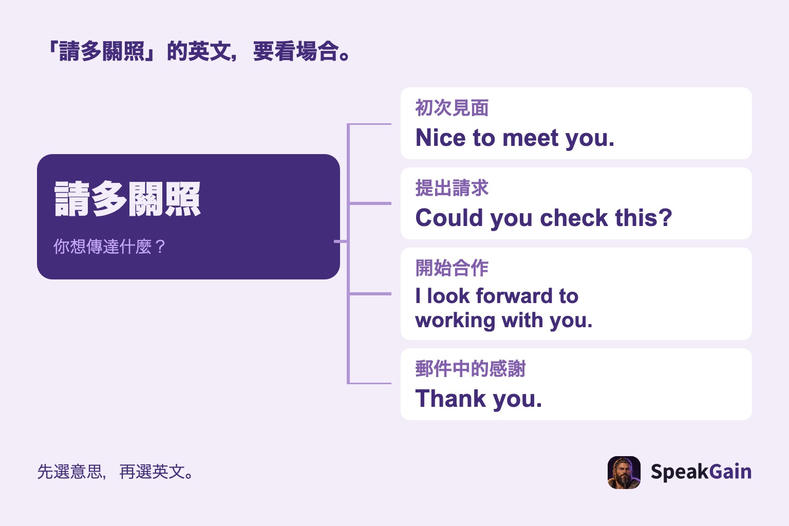 將請多關照分成初次見面、請求、合作與感謝的英文選句圖