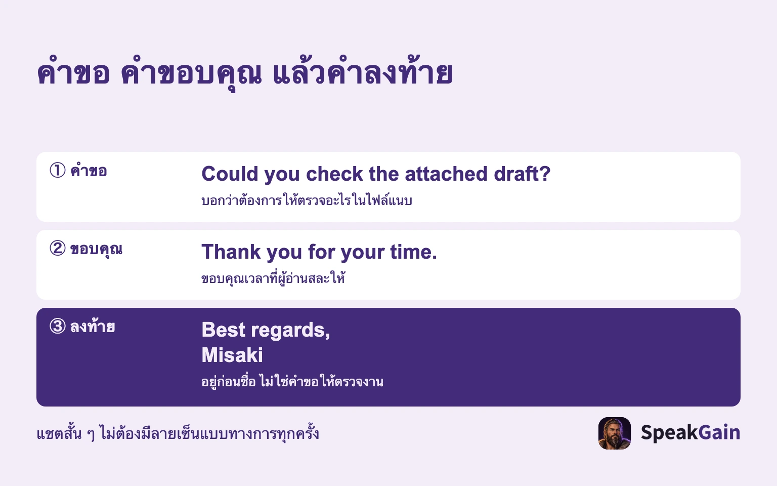คำขอ คำขอบคุณ แล้วคำลงท้าย ① คำขอ / ② ขอบคุณ / ③ ลงท้าย
