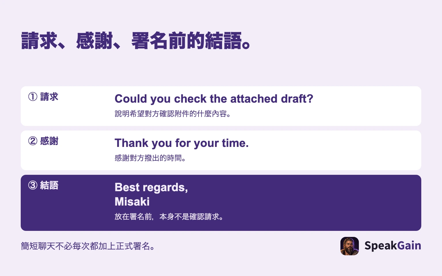 請求、感謝、署名前的結語。 ① 請求 / ② 感謝 / ③ 結語