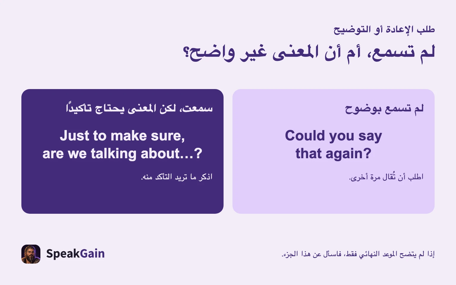 إذا لم تسمع فاطلب الإعادة؛ وإذا التبس المعنى فأعد فهمك للتأكد.