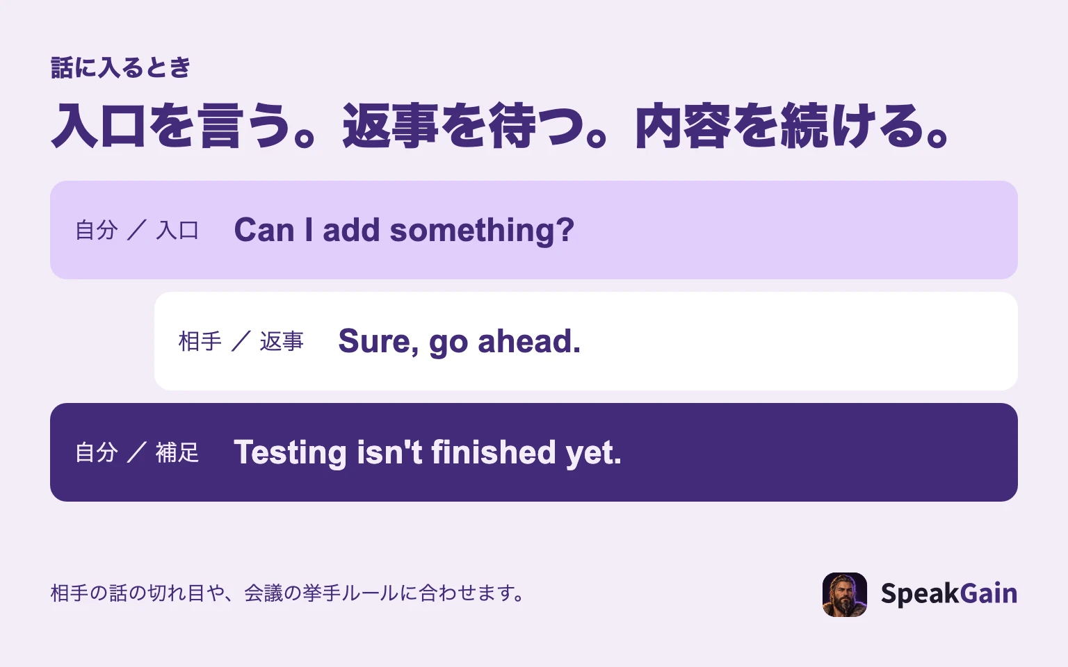 補足したいときにCan I add somethingと尋ね、どうぞという返事を待ってからTesting isn't finished yetと事実を伝える図
