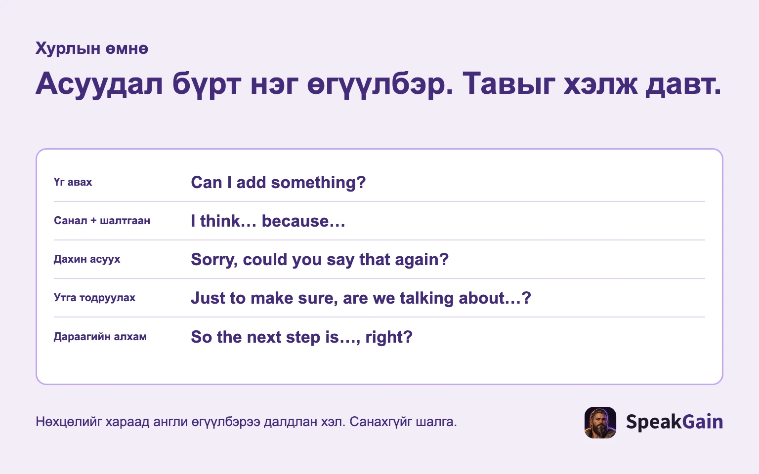 Асуудал бүрт нэг өгүүлбэр, тав нь редакцын бэлтгэлийн зорилт.