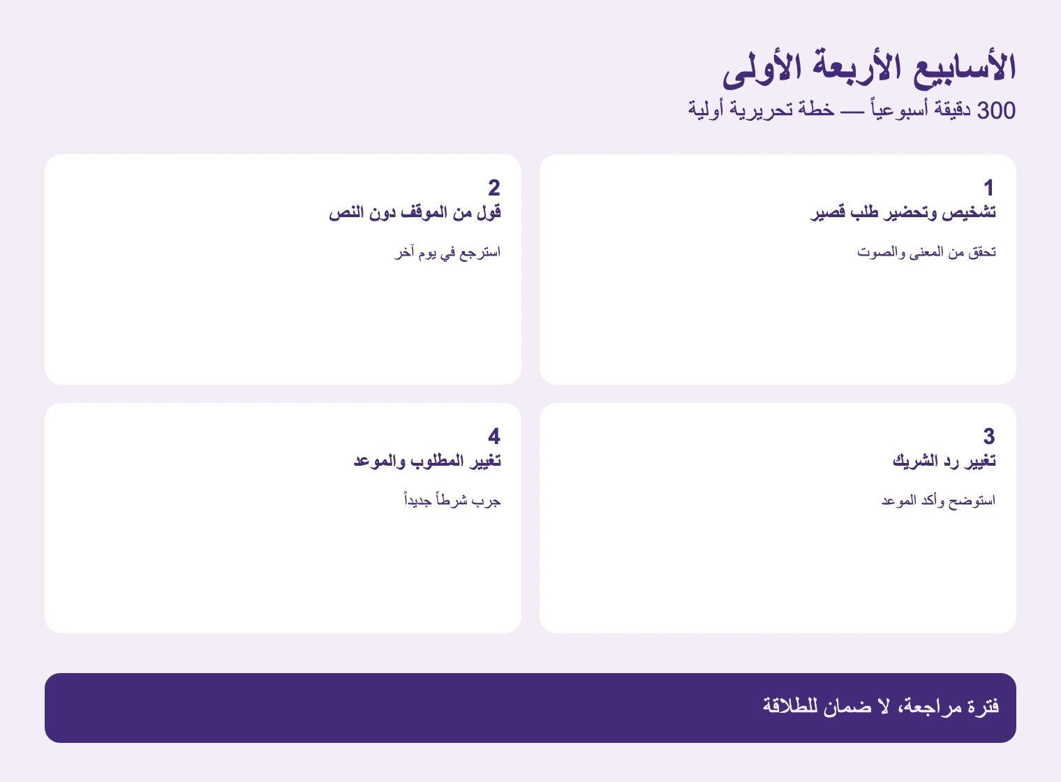 الأسابيع الأربعة الأولى. فترة مراجعة، لا ضمان للطلاقة