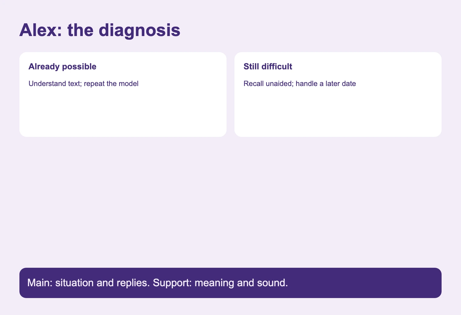 Alex: the diagnosis. Main: situation and replies. Support: meaning and sound.