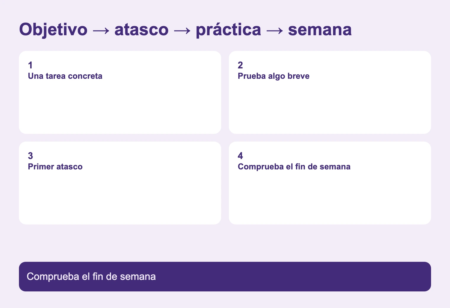 Objetivo → atasco → práctica → semana. Comprueba el fin de semana