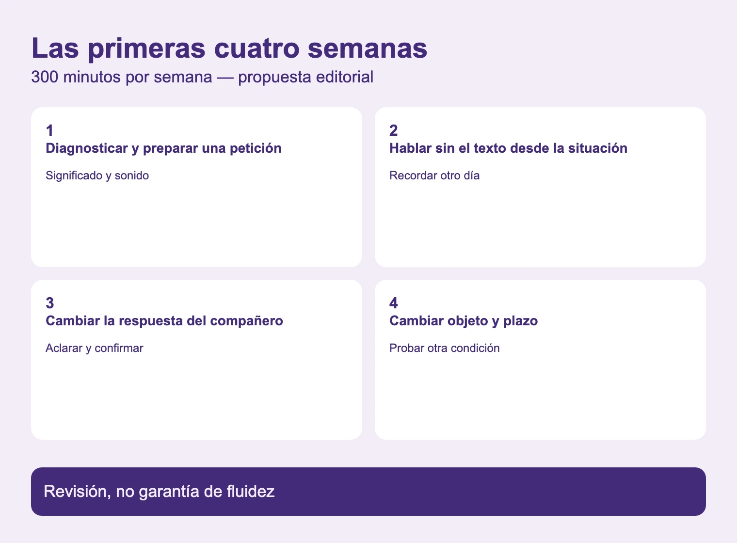 Las primeras cuatro semanas. Revisión, no garantía de fluidez