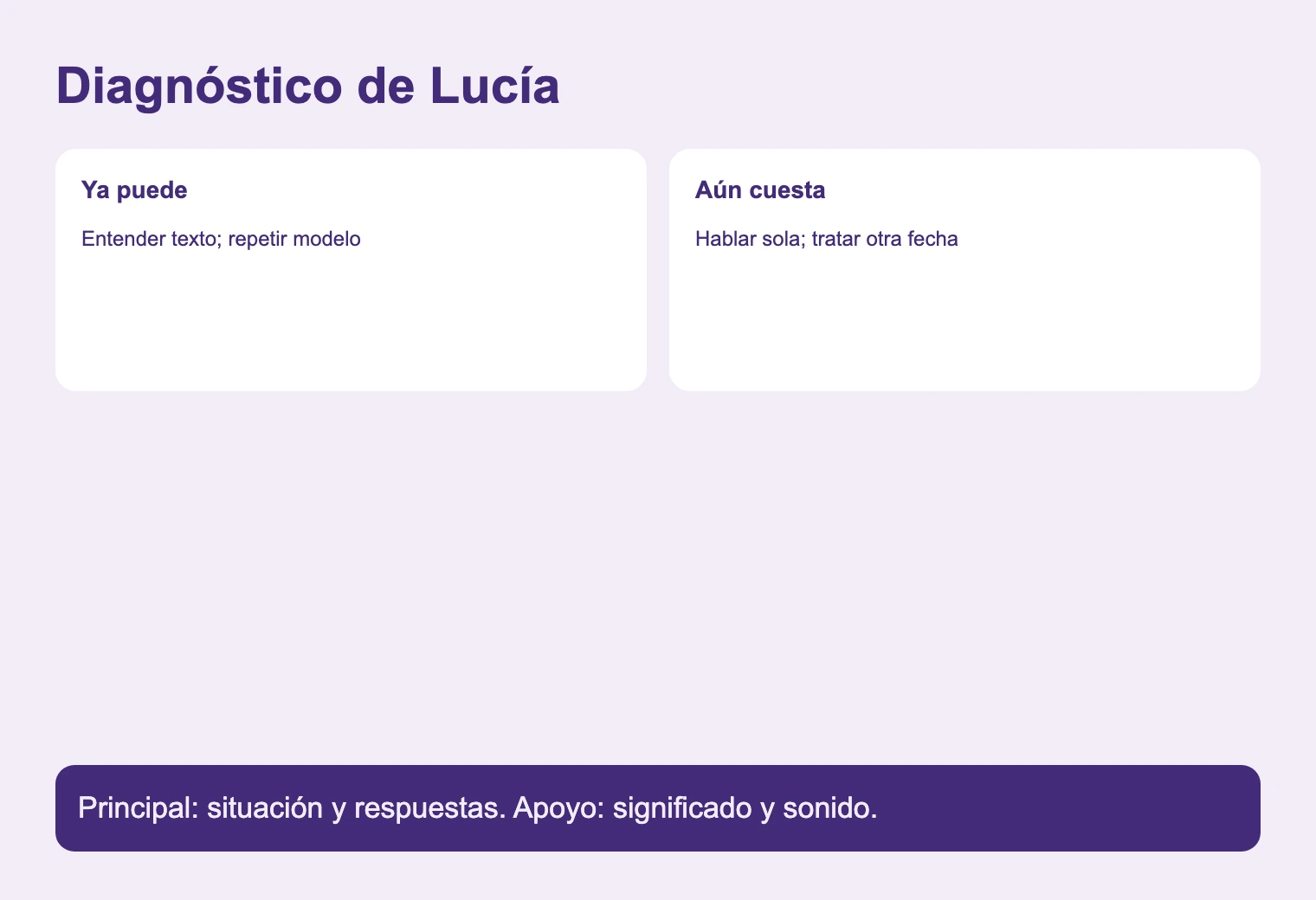 Diagnóstico de Lucía. Principal: situación y respuestas. Apoyo: significado y sonido.