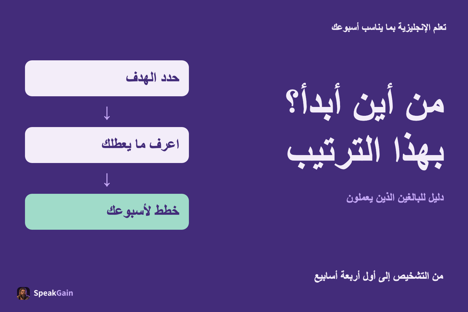 تعلم الإنجليزية بما يناسب أسبوعك: حدد الهدف, اعرف ما يعطلك, خطط لأسبوعك