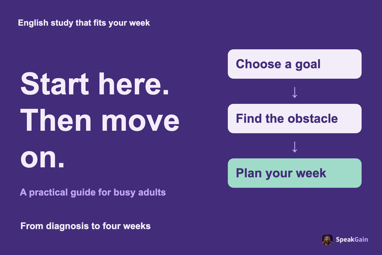 English study that fits your week: Choose a goal, Find the obstacle, Plan your week