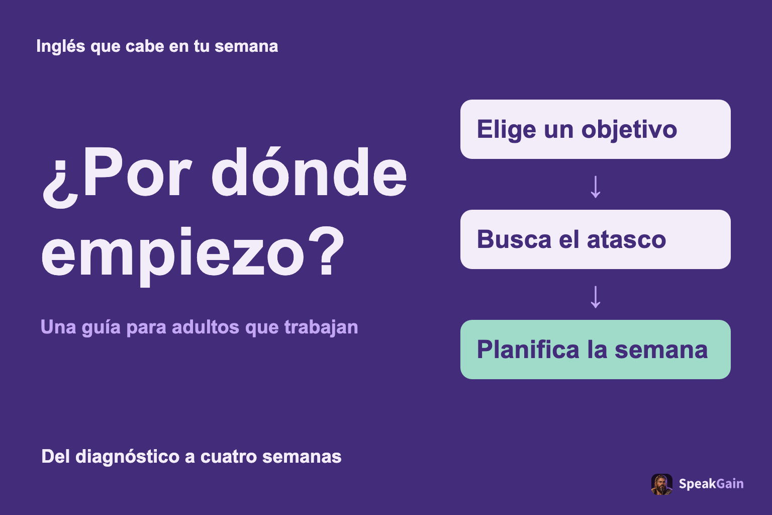 Inglés que cabe en tu semana: Elige un objetivo, Busca el atasco, Planifica la semana