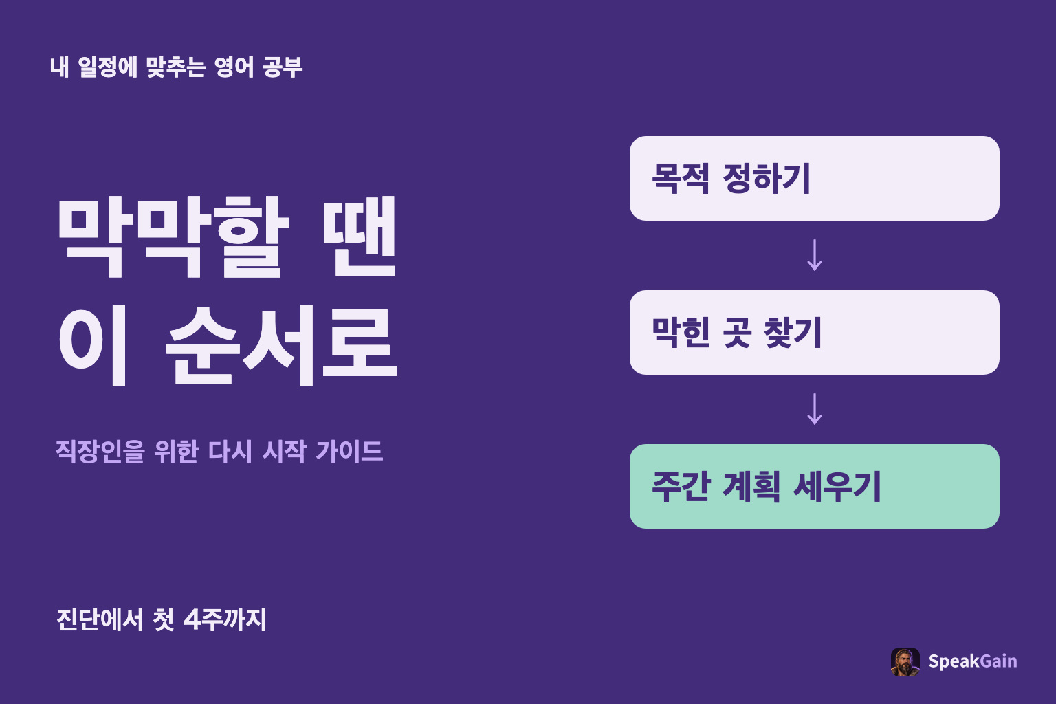 내 일정에 맞추는 영어 공부: 목적 정하기, 막힌 곳 찾기, 주간 계획 세우기