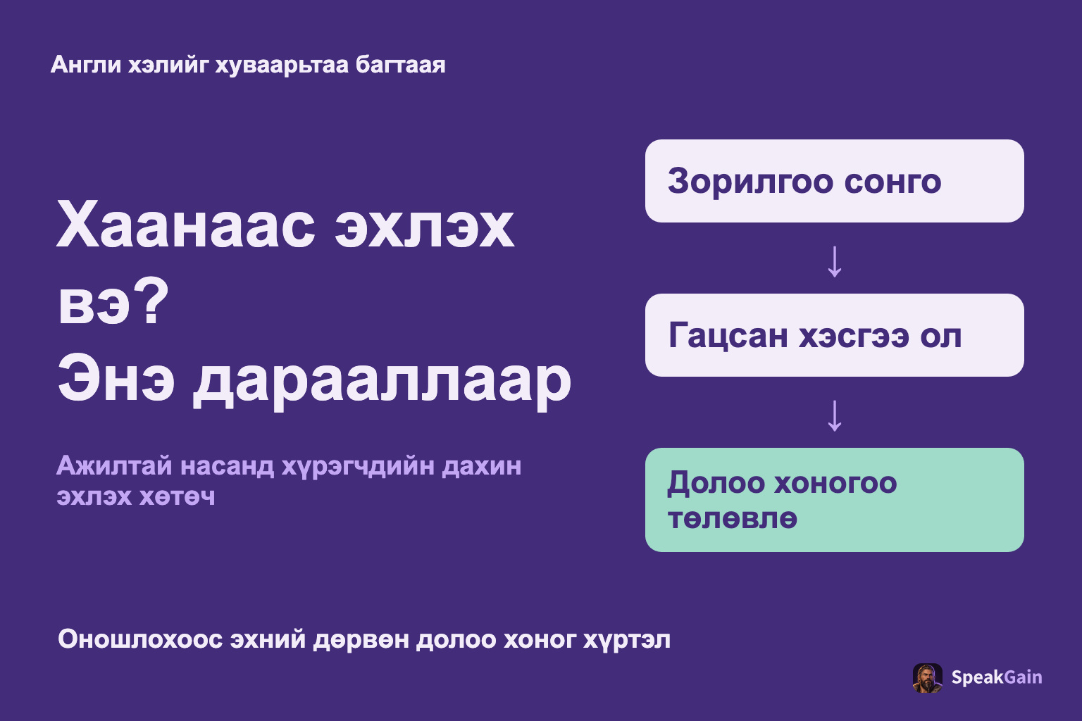 Англи хэлийг хуваарьтаа багтаая: Зорилгоо сонго, Гацсан хэсгээ ол, Долоо хоногоо төлөвлө
