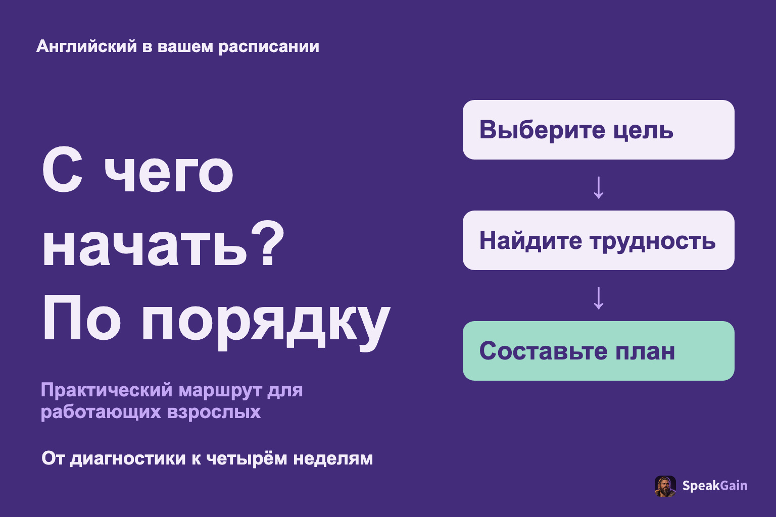 Английский в вашем расписании: Выберите цель, Найдите трудность, Составьте план