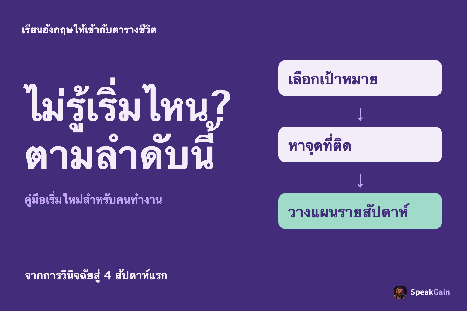 เรียนอังกฤษให้เข้ากับตารางชีวิต: เลือกเป้าหมาย, หาจุดที่ติด, วางแผนรายสัปดาห์