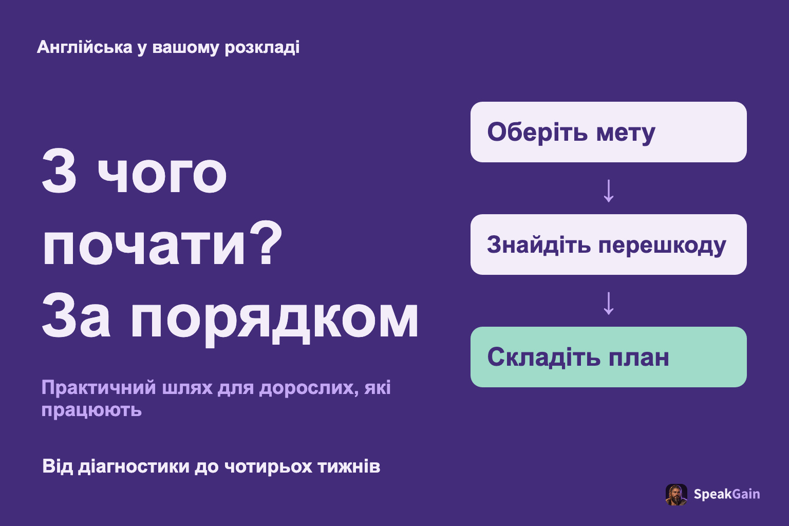 Англійська у вашому розкладі: Оберіть мету, Знайдіть перешкоду, Складіть план