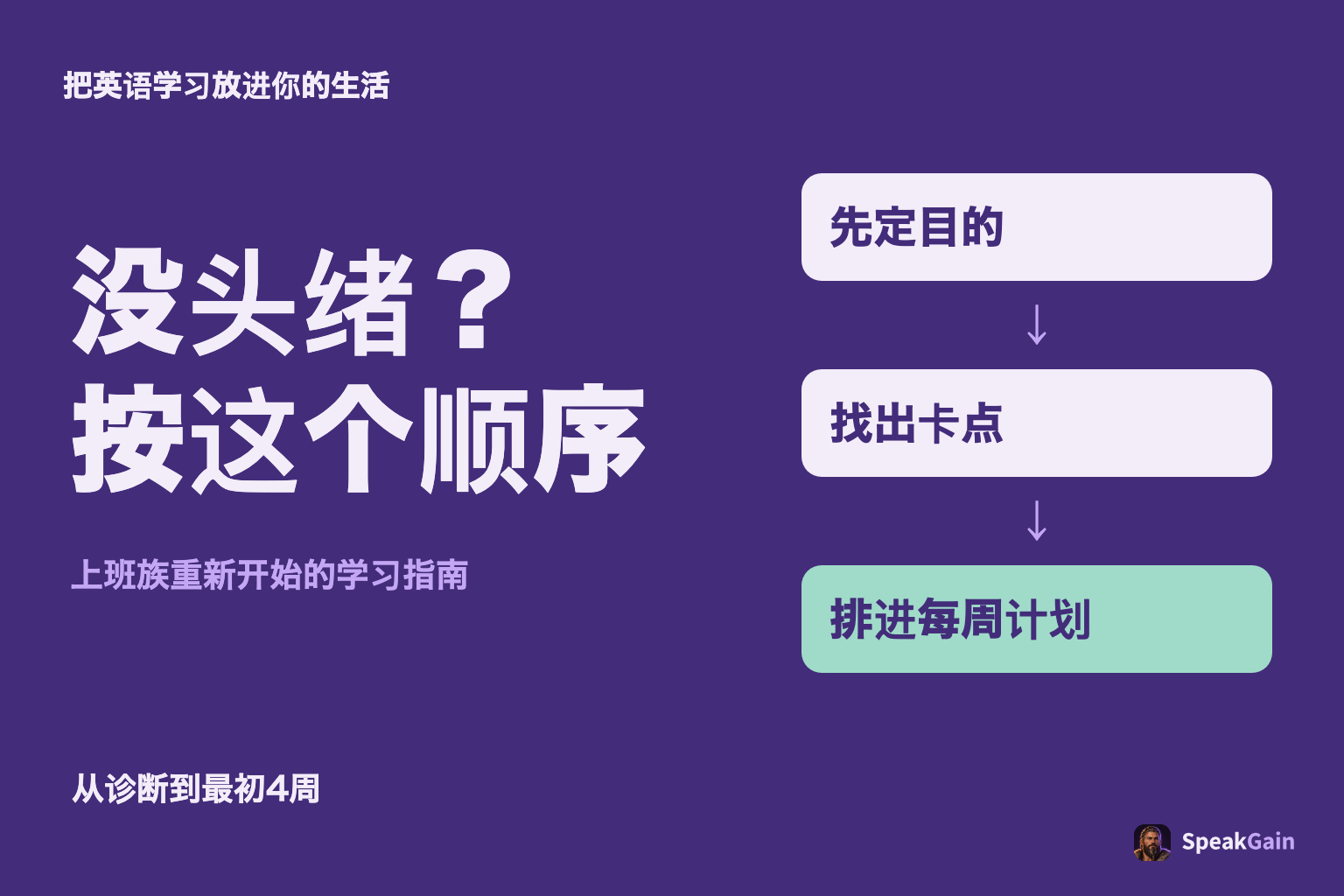 把英语学习放进你的生活: 先定目的, 找出卡点, 排进每周计划