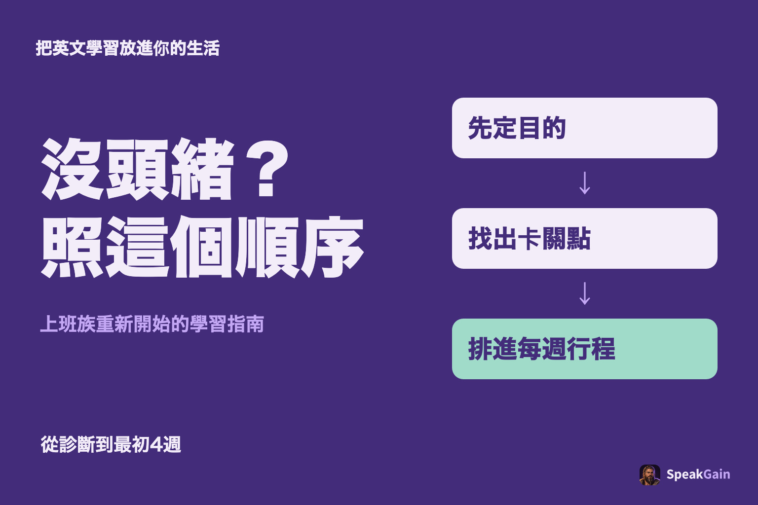 把英文學習放進你的生活: 先定目的, 找出卡關點, 排進每週行程