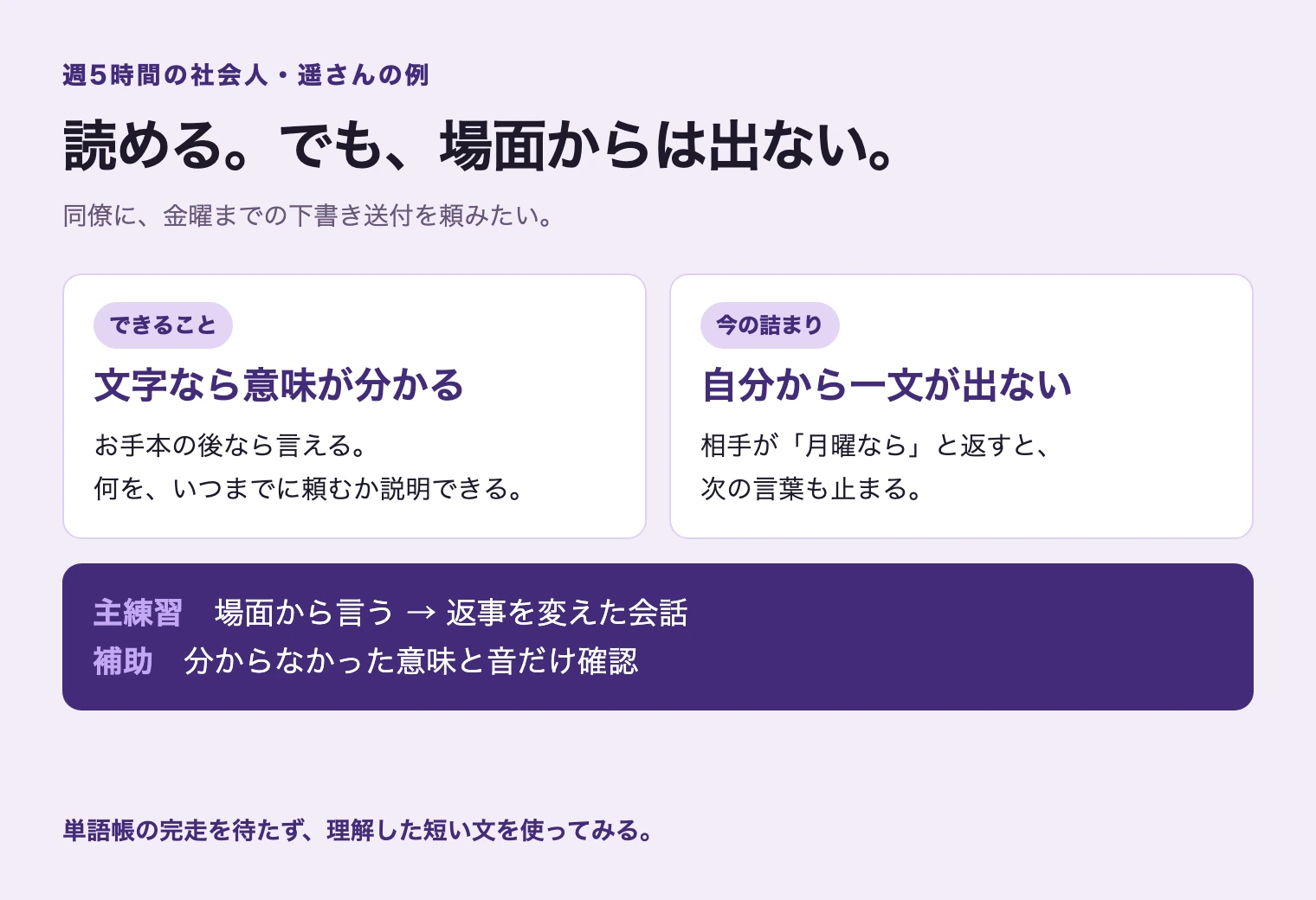 遥さんは文字なら意味が分かり、お手本の後なら言えるが、場面だけでは言えない。主練習を場面からの発話と返答を変えた会話、補助を意味と音の確認にする。