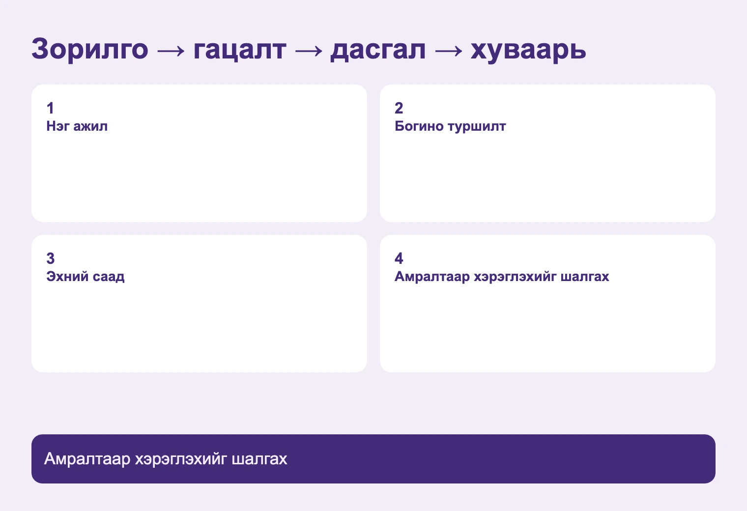 Зорилго → гацалт → дасгал → хуваарь. Амралтаар хэрэглэхийг шалгах