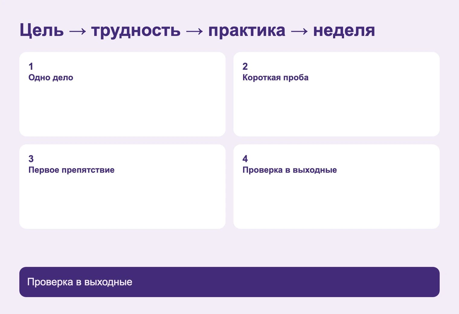 Цель → трудность → практика → неделя. Проверка в выходные
