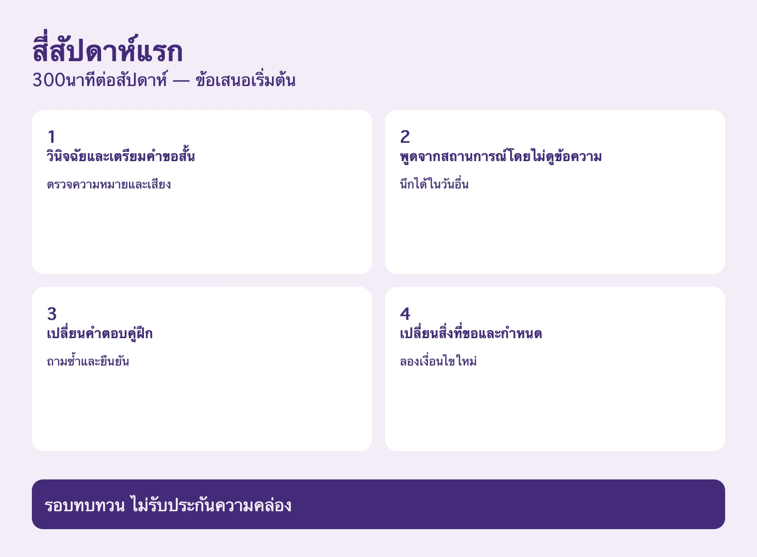สี่สัปดาห์แรก. รอบทบทวน ไม่รับประกันความคล่อง