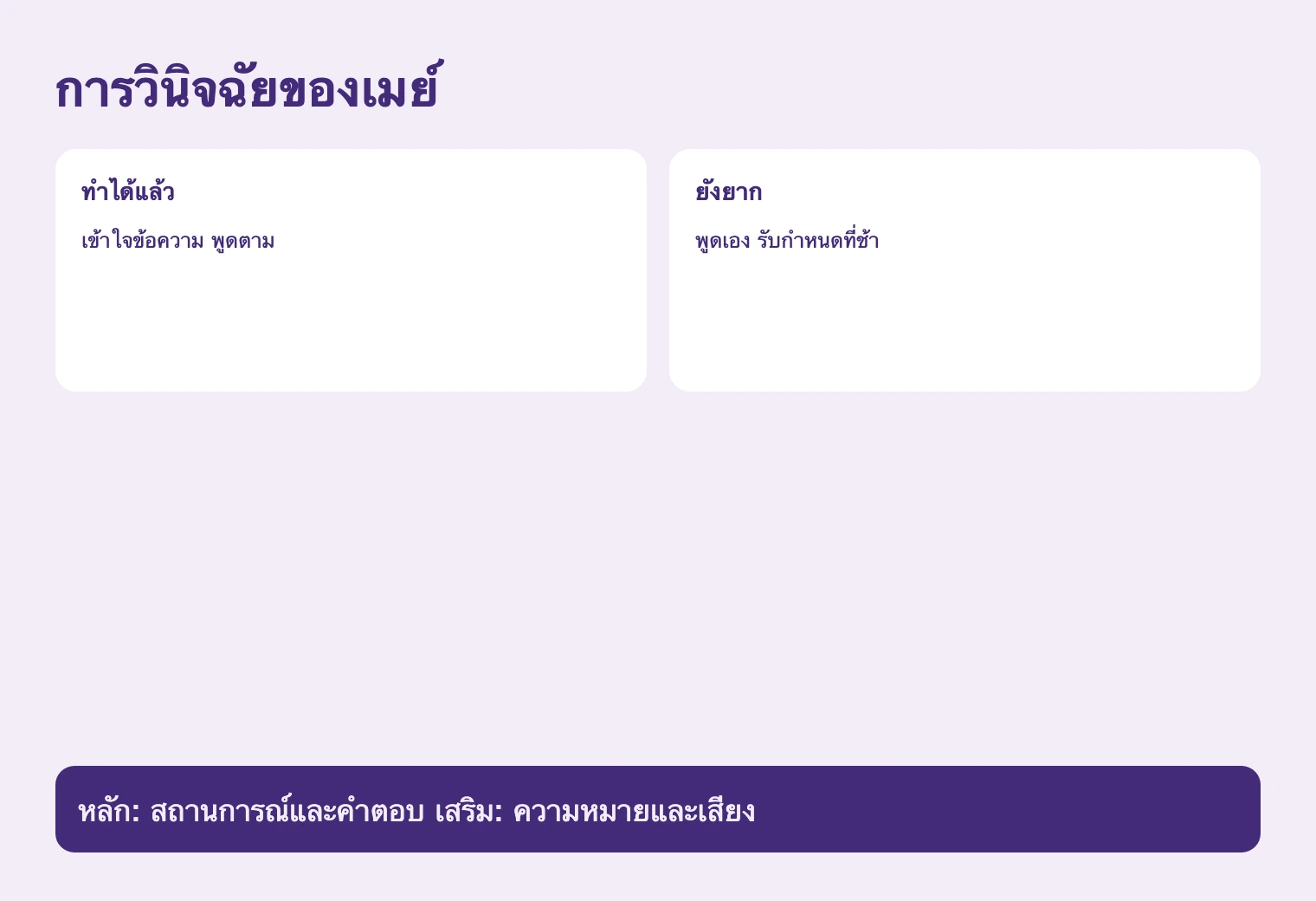การวินิจฉัยของเมย์. หลัก: สถานการณ์และคำตอบ เสริม: ความหมายและเสียง