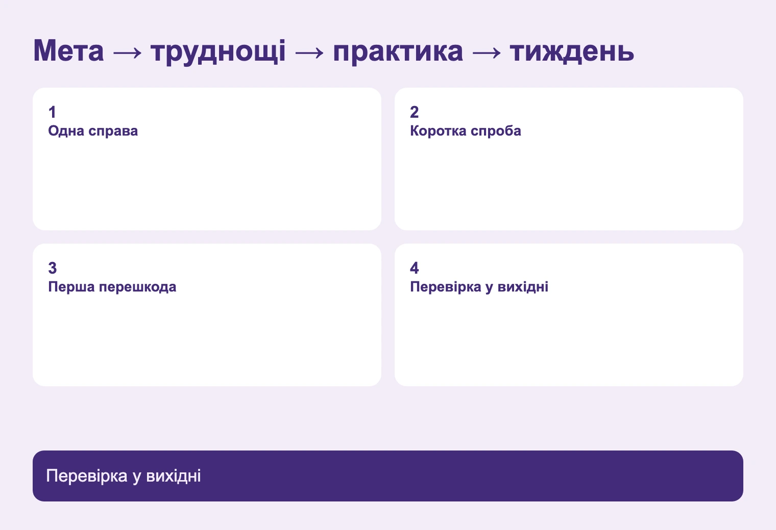 Мета → труднощі → практика → тиждень. Перевірка у вихідні