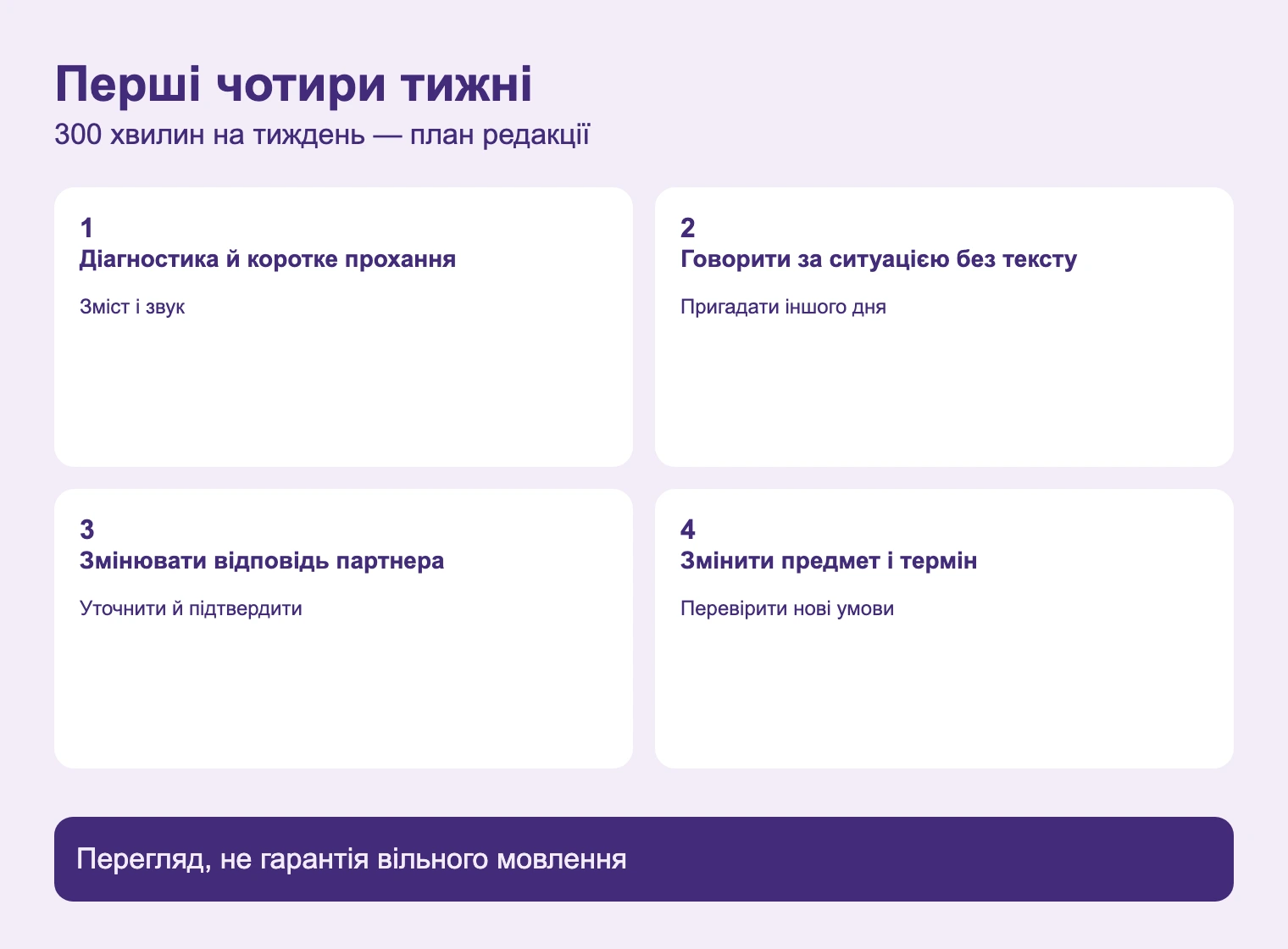 Перші чотири тижні. Перегляд, не гарантія вільного мовлення