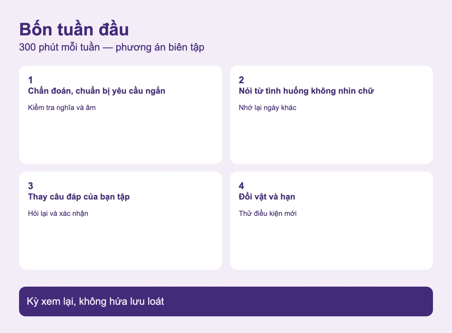 Bốn tuần đầu. Kỳ xem lại, không hứa lưu loát