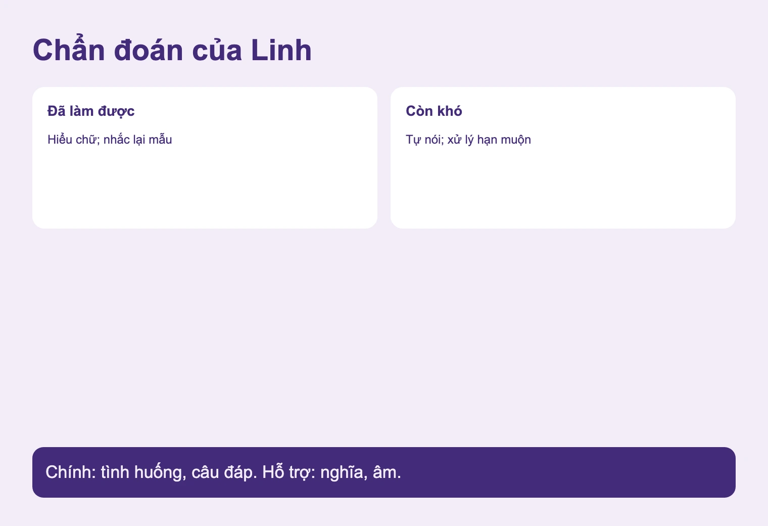 Chẩn đoán của Linh. Chính: tình huống, câu đáp. Hỗ trợ: nghĩa, âm.