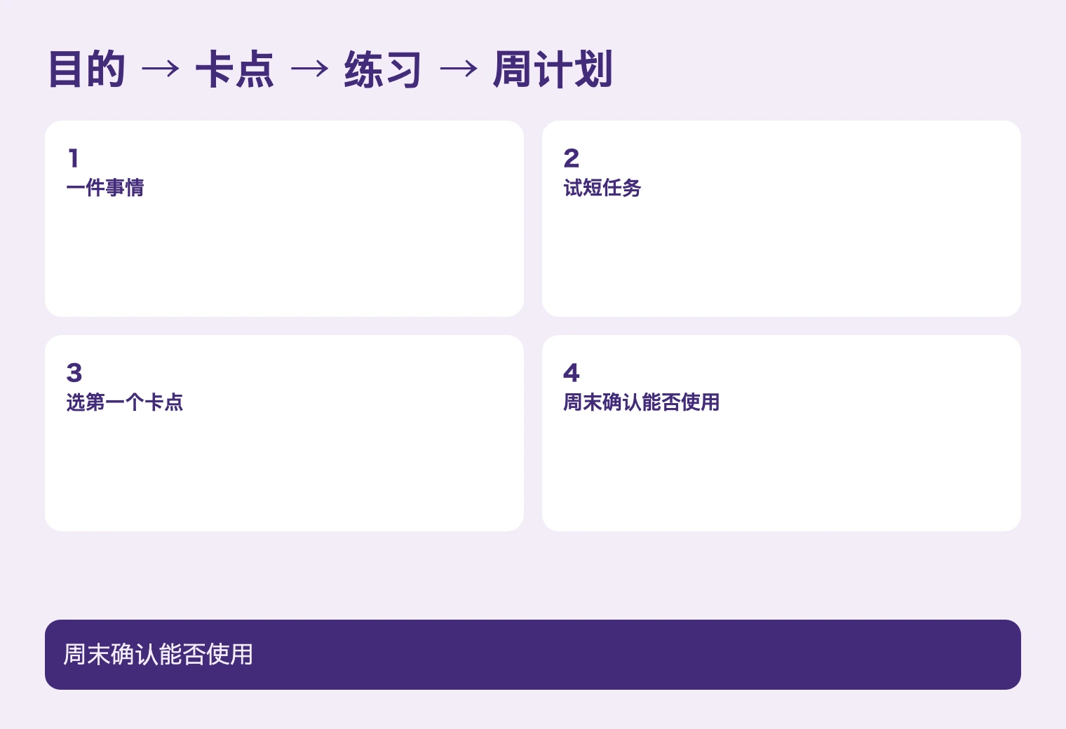 目的 → 卡点 → 练习 → 周计划. 周末确认能否使用