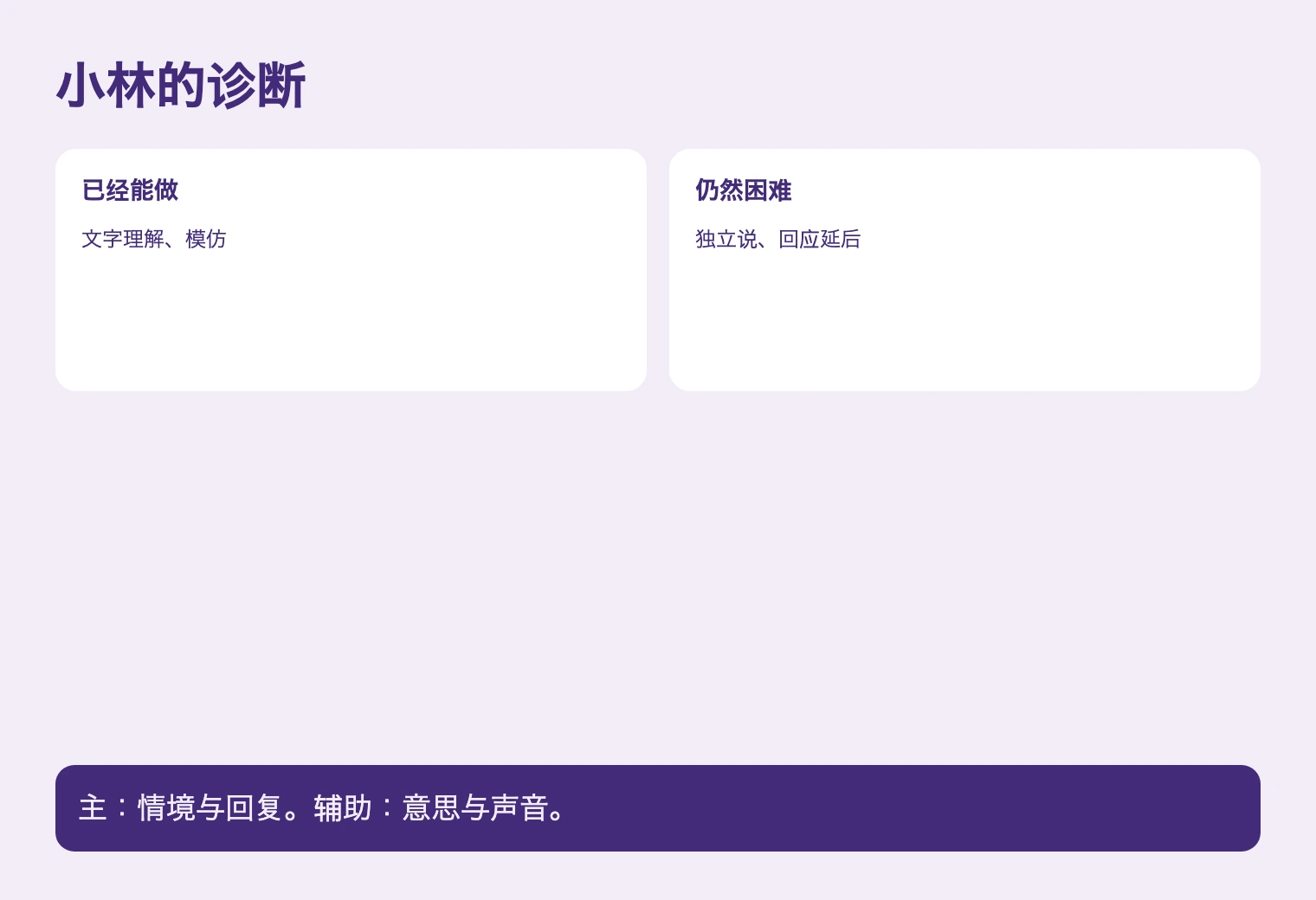 小林的诊断. 主：情境与回复。辅助：意思与声音。