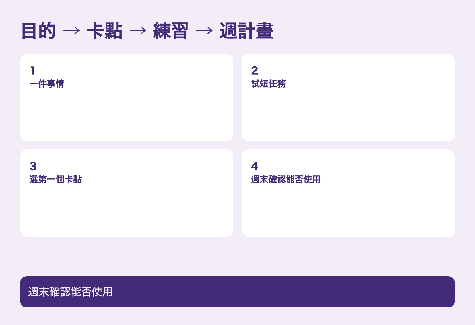 目的 → 卡點 → 練習 → 週計畫. 週末確認能否使用