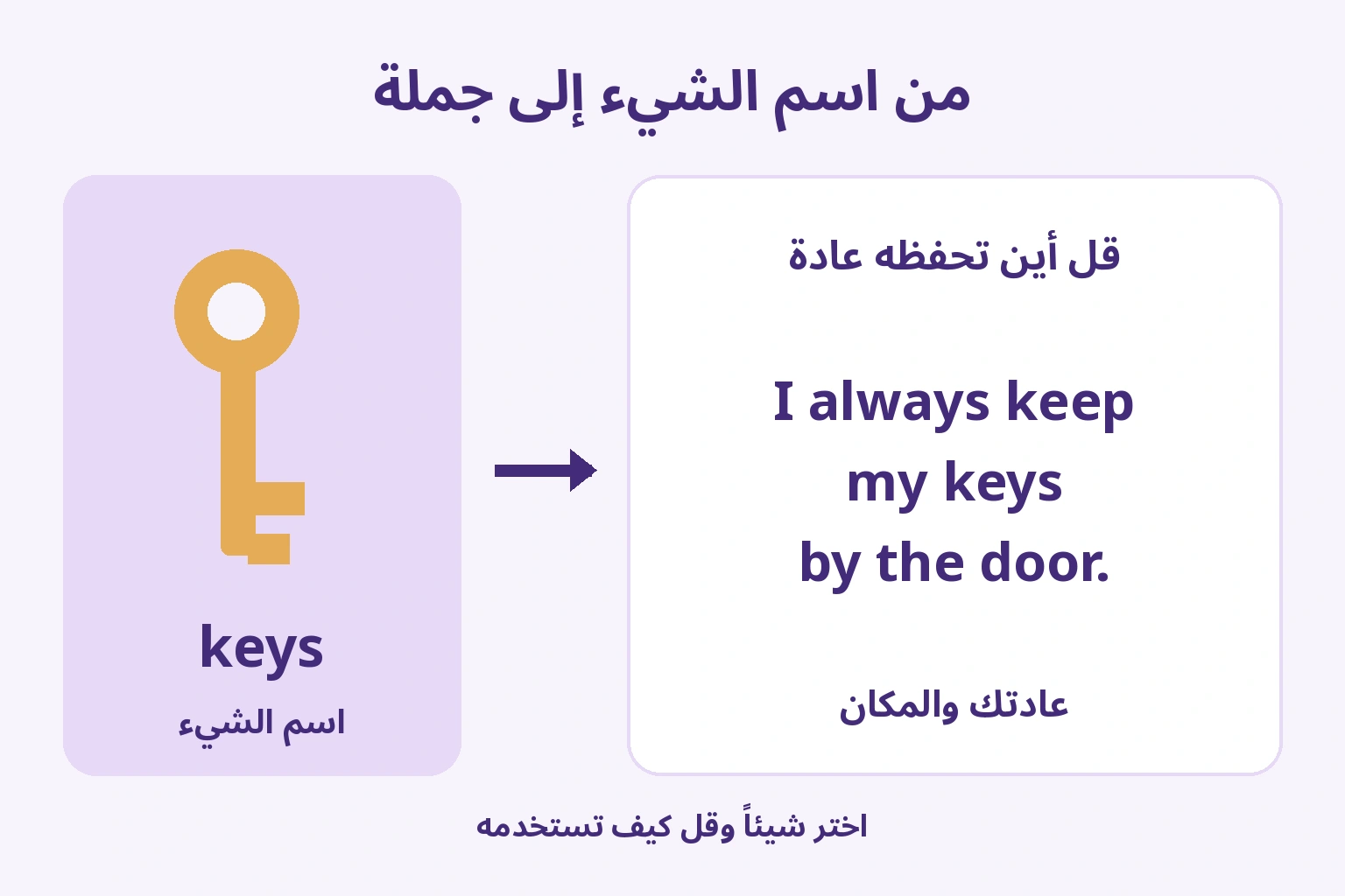 الانتقال من اسم المفاتيح إلى جملة إنجليزية تصف العادة والمكان