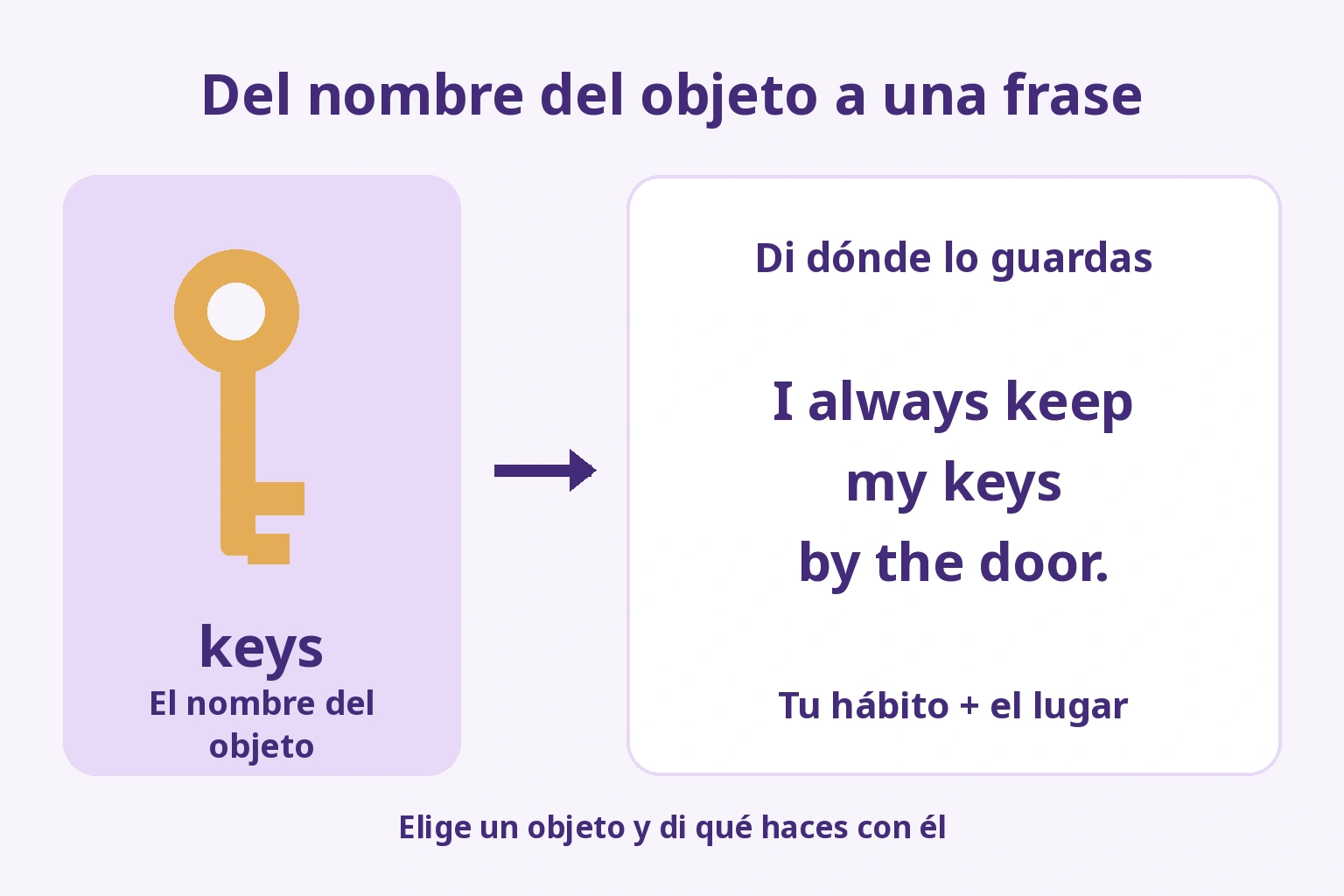 De la palabra keys a I always keep my keys by the door. para expresar un hábito y un lugar