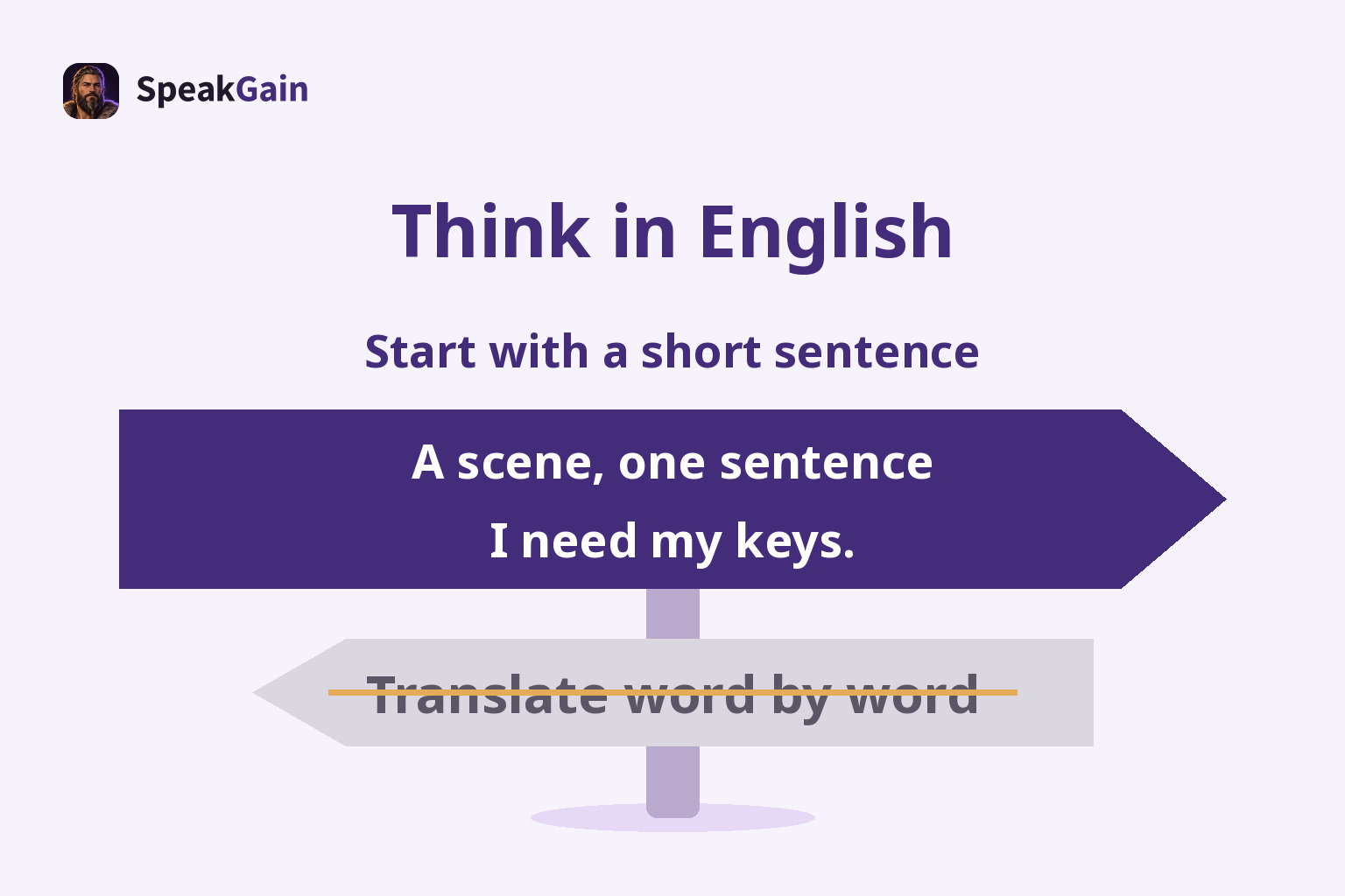 Centred road signs: one sentence from a scene points right; word-by-word translation points left with a strike through it