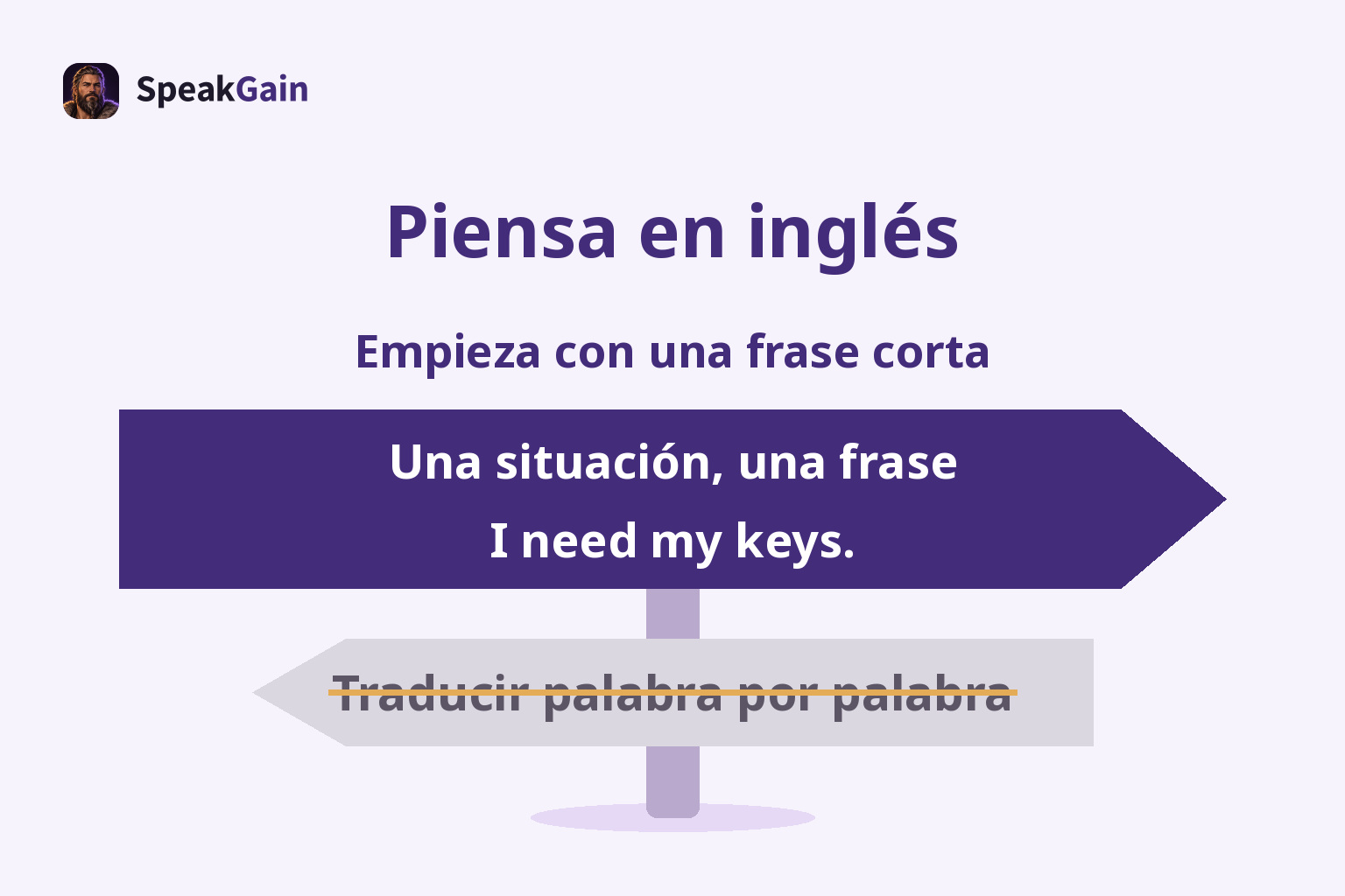 Señales centradas: una situación y una frase hacia la derecha, traducción palabra por palabra tachada hacia la izquierda
